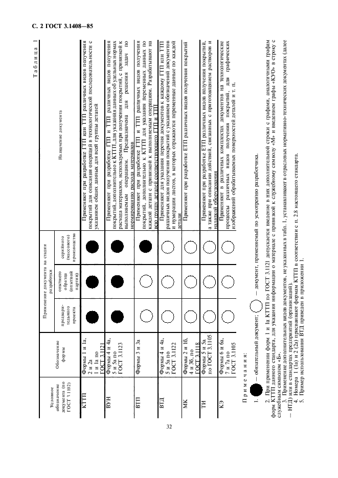 ГОСТ 3.1408-85