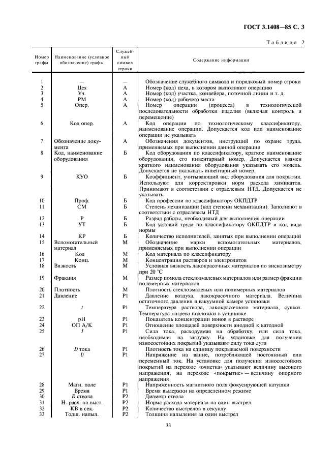 ГОСТ 3.1408-85