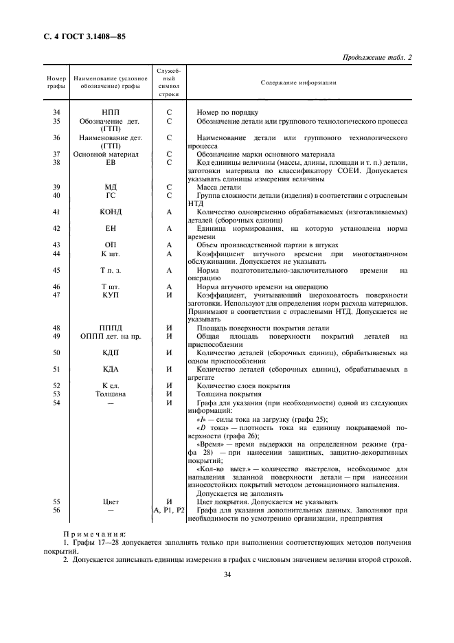 ГОСТ 3.1408-85