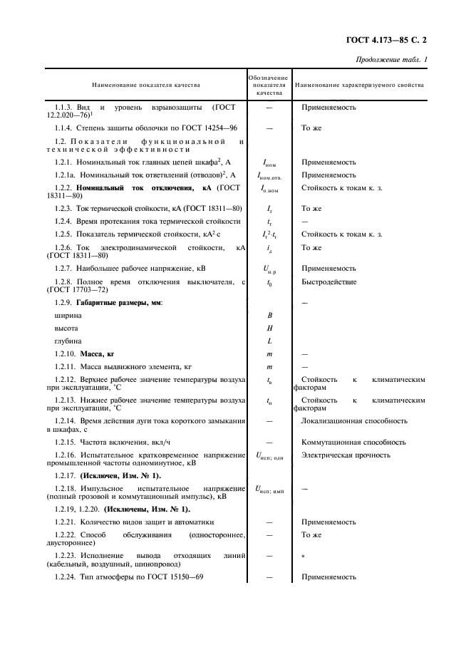 ГОСТ 4.173-85