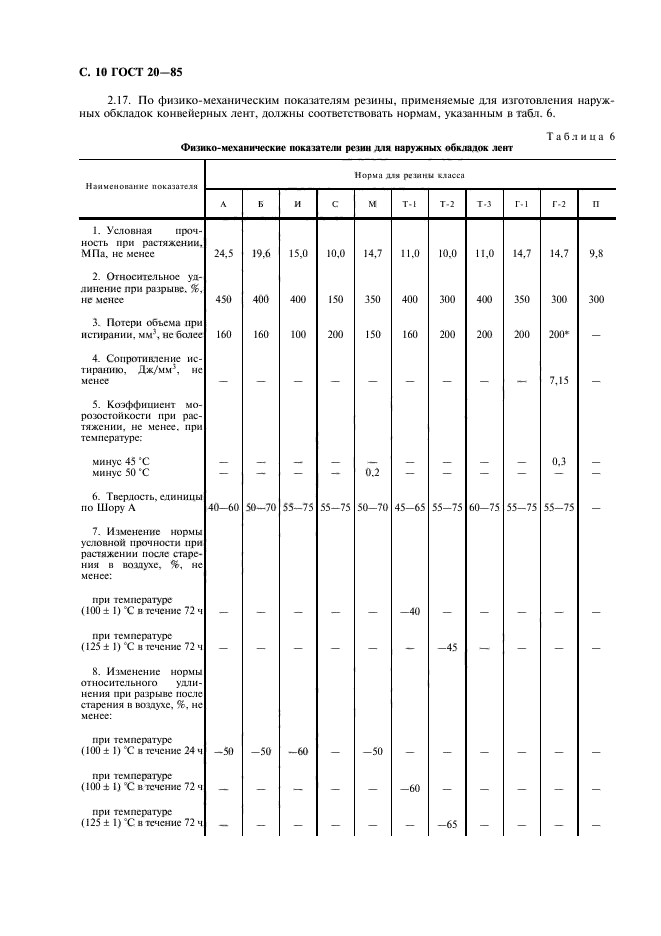 ГОСТ 20-85