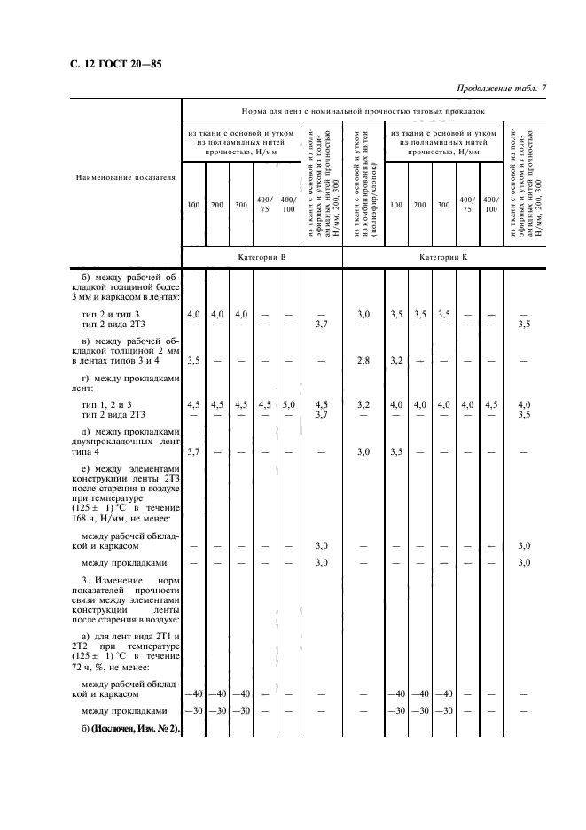 ГОСТ 20-85