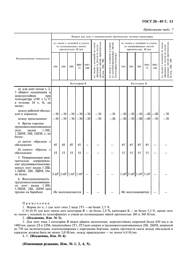 ГОСТ 20-85