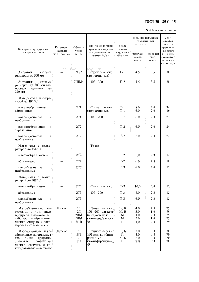 ГОСТ 20-85