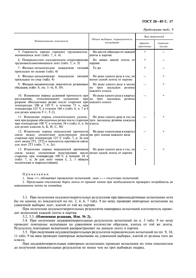 ГОСТ 20-85