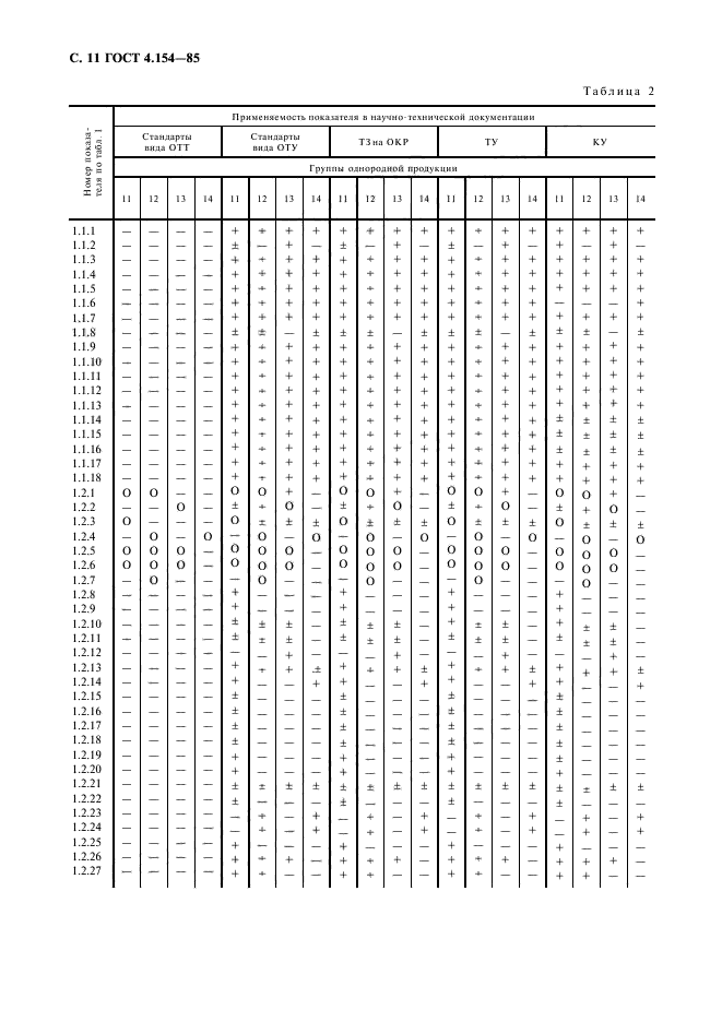 ГОСТ 4.154-85