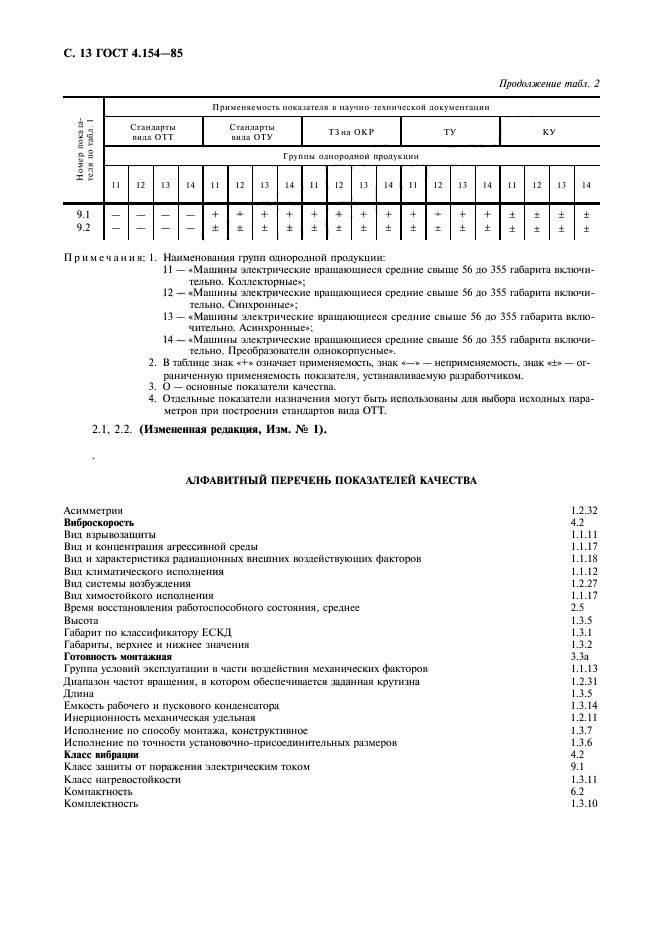 ГОСТ 4.154-85