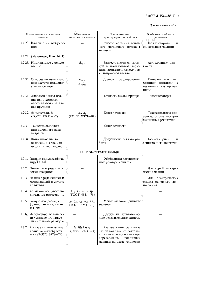 ГОСТ 4.154-85