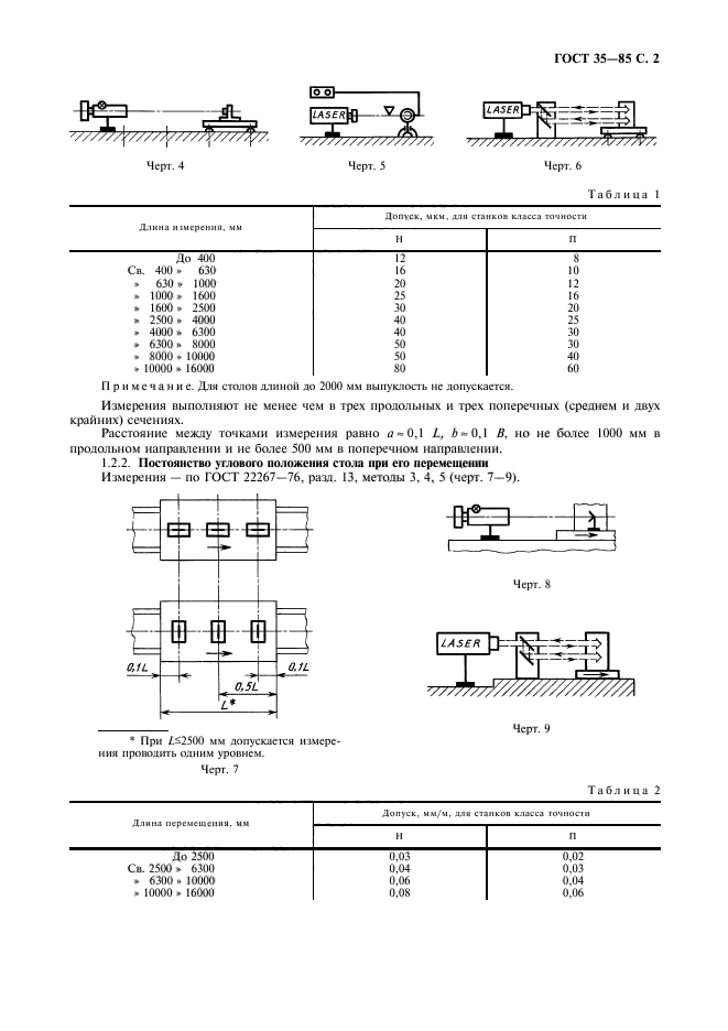 ГОСТ 35-85