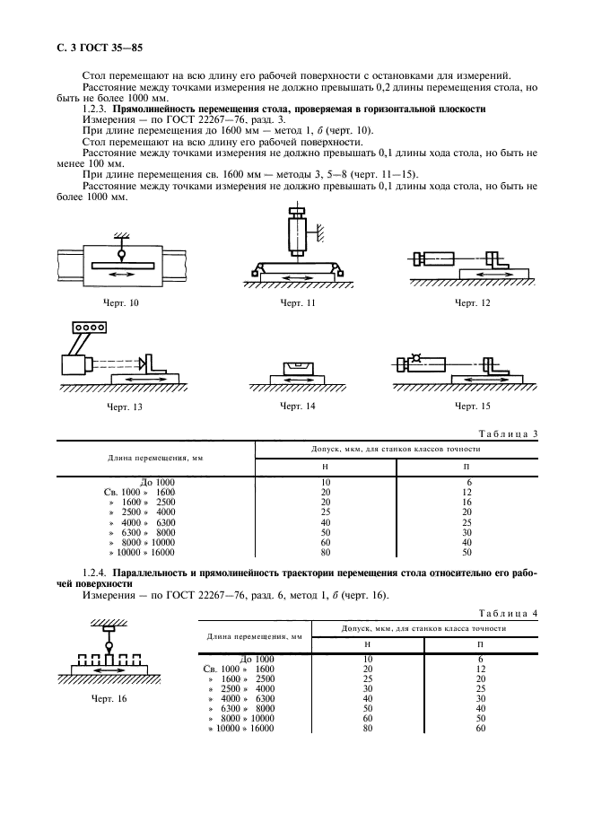 ГОСТ 35-85