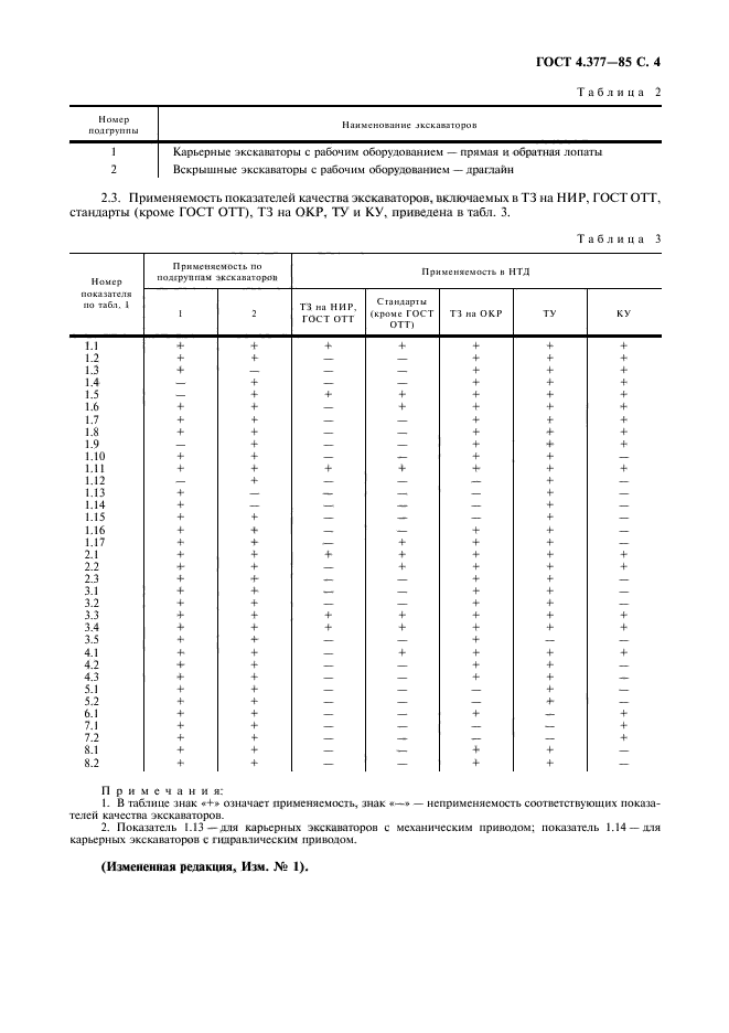 ГОСТ 4.377-85