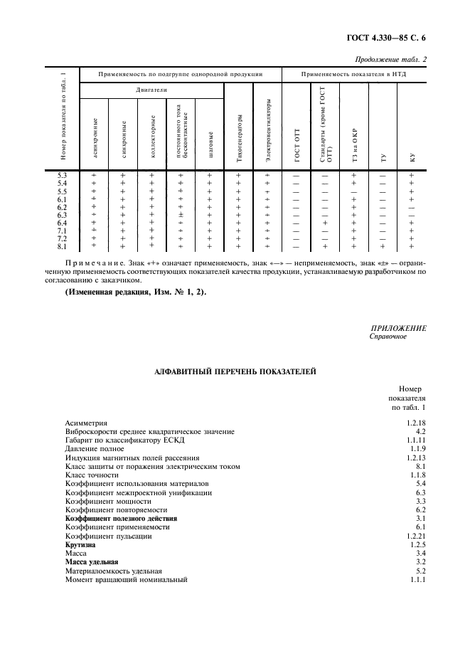 ГОСТ 4.330-85