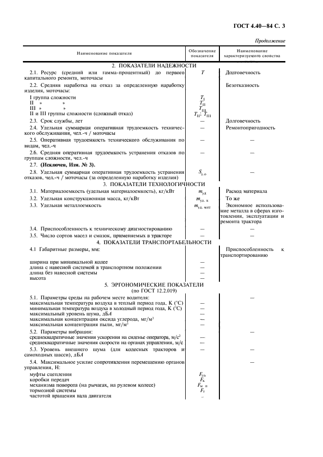 ГОСТ 4.40-84