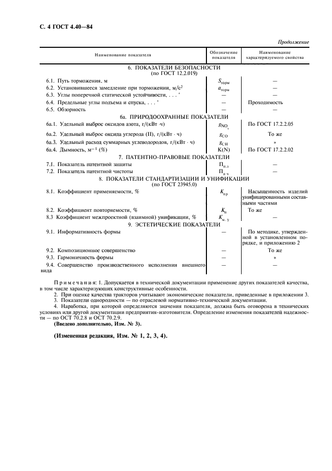 ГОСТ 4.40-84