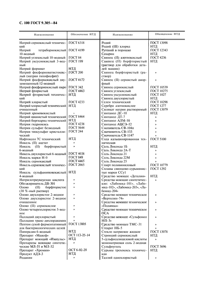 ГОСТ 9.305-84