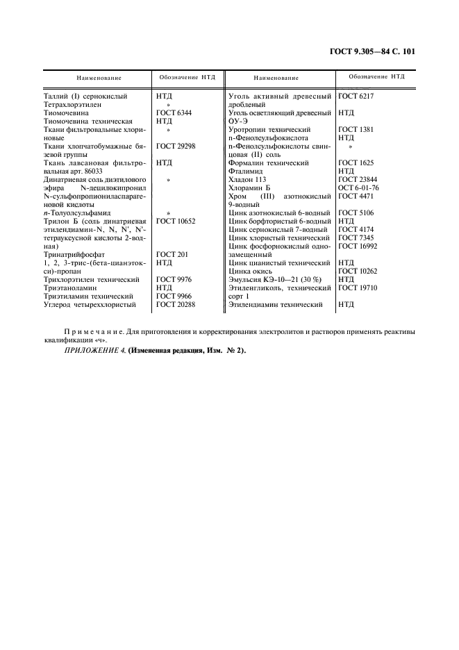 ГОСТ 9.305-84