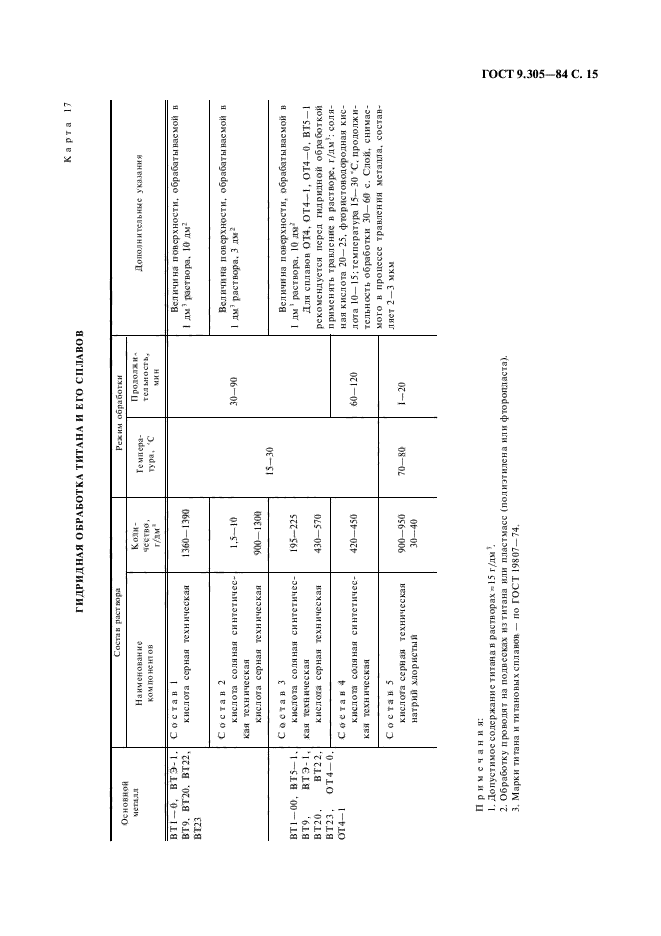 ГОСТ 9.305-84