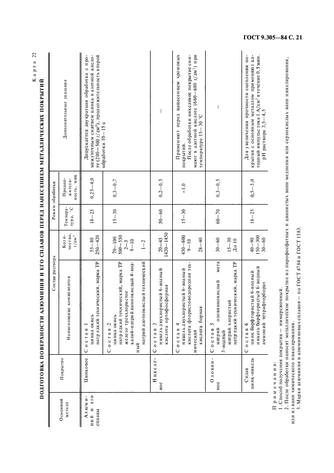 ГОСТ 9.305-84