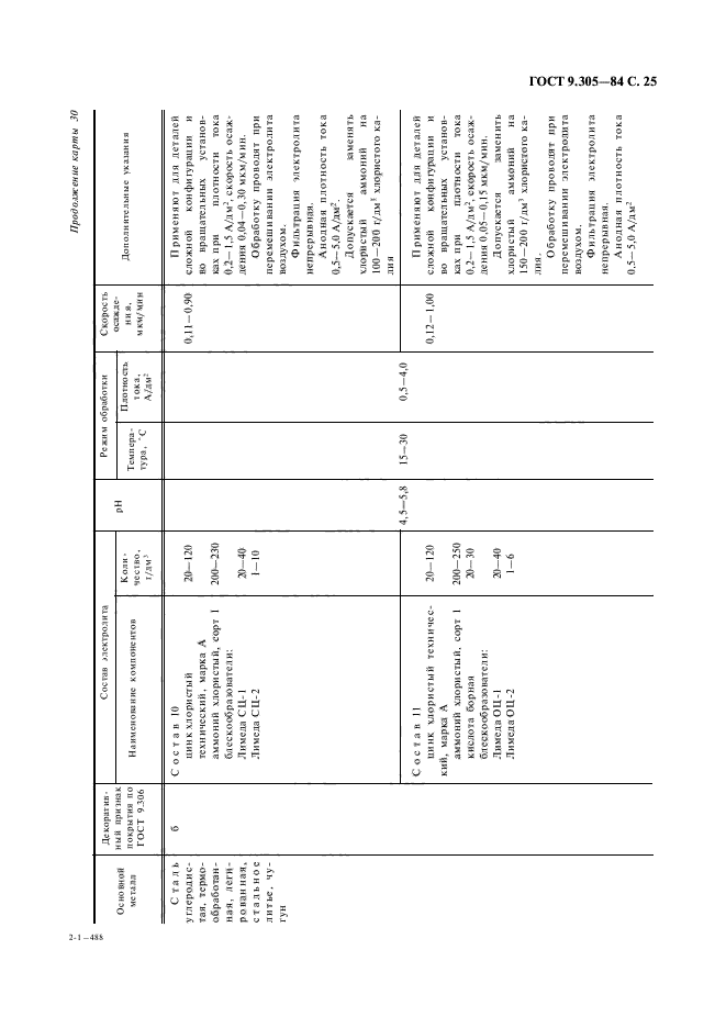 ГОСТ 9.305-84