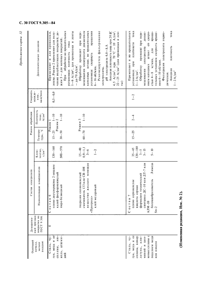 ГОСТ 9.305-84