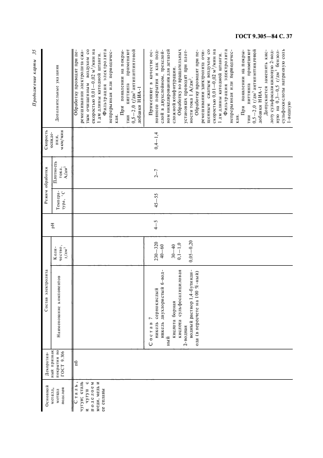 ГОСТ 9.305-84