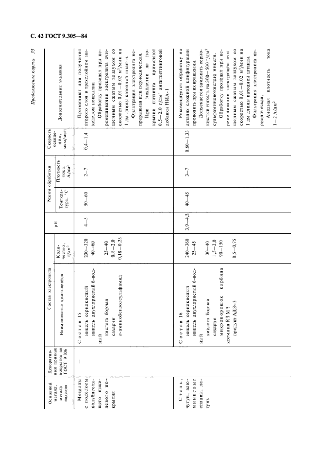 ГОСТ 9.305-84