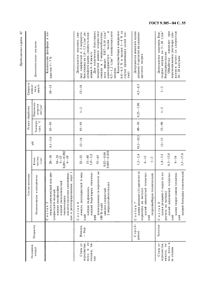 ГОСТ 9.305-84