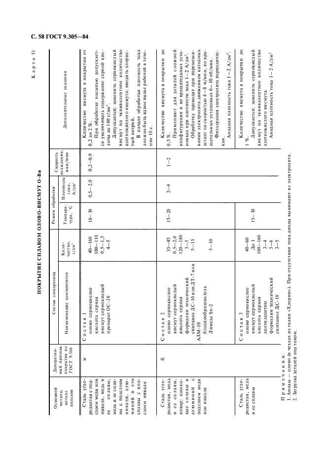 ГОСТ 9.305-84