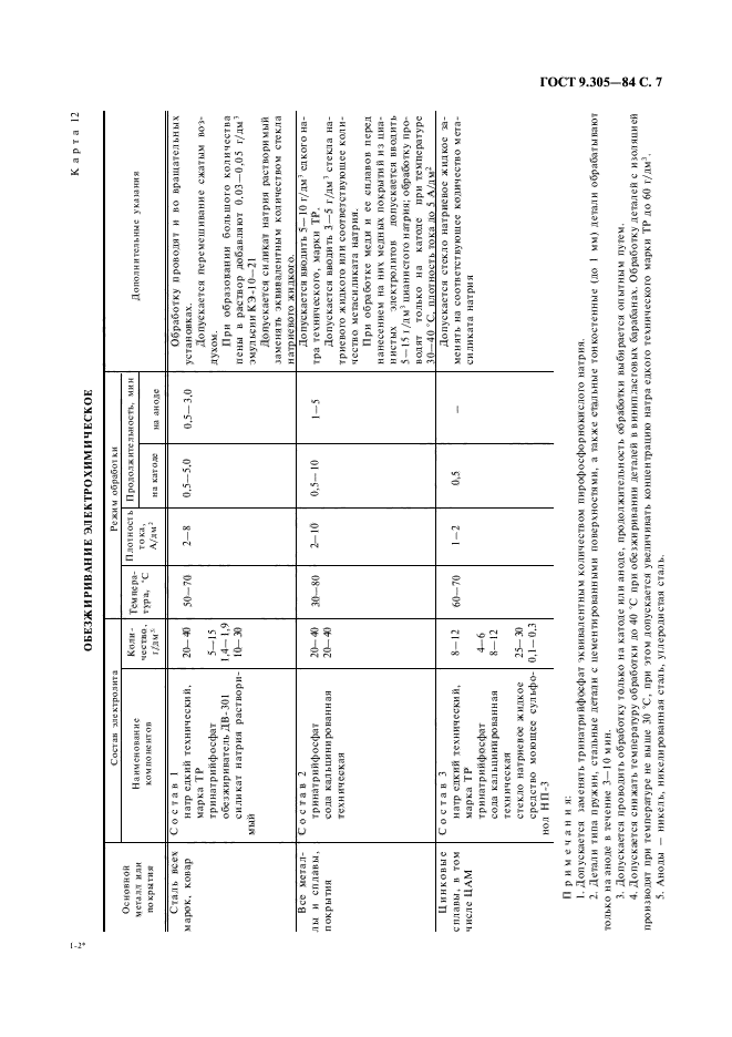 ГОСТ 9.305-84