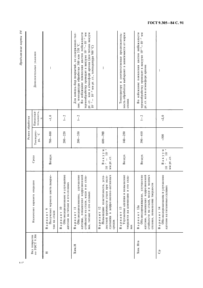 ГОСТ 9.305-84