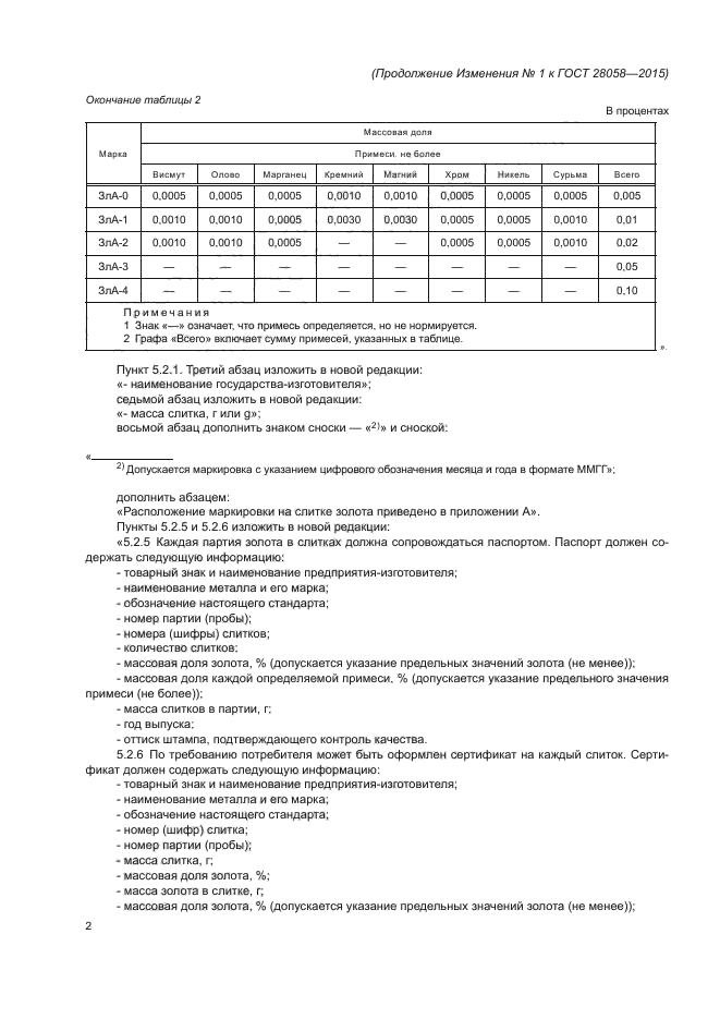 Изменение №1 к ГОСТ 28058-2015