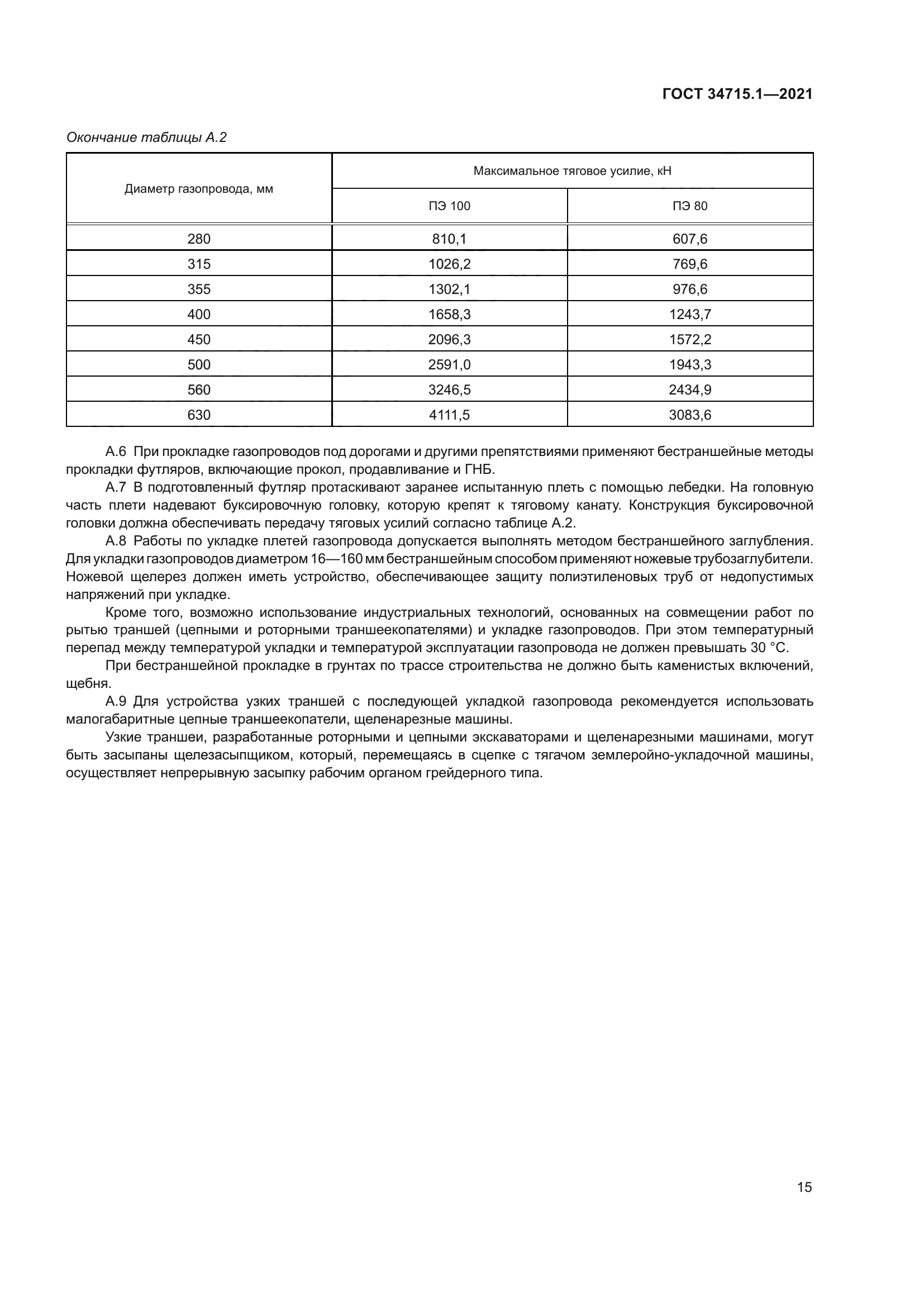 ГОСТ 34715.1-2021