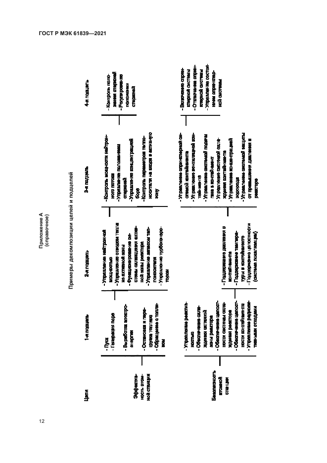 ГОСТ Р МЭК 61839-2021