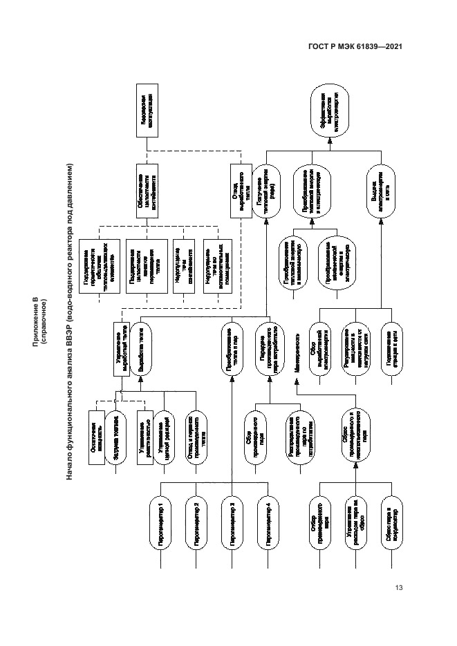 ГОСТ Р МЭК 61839-2021