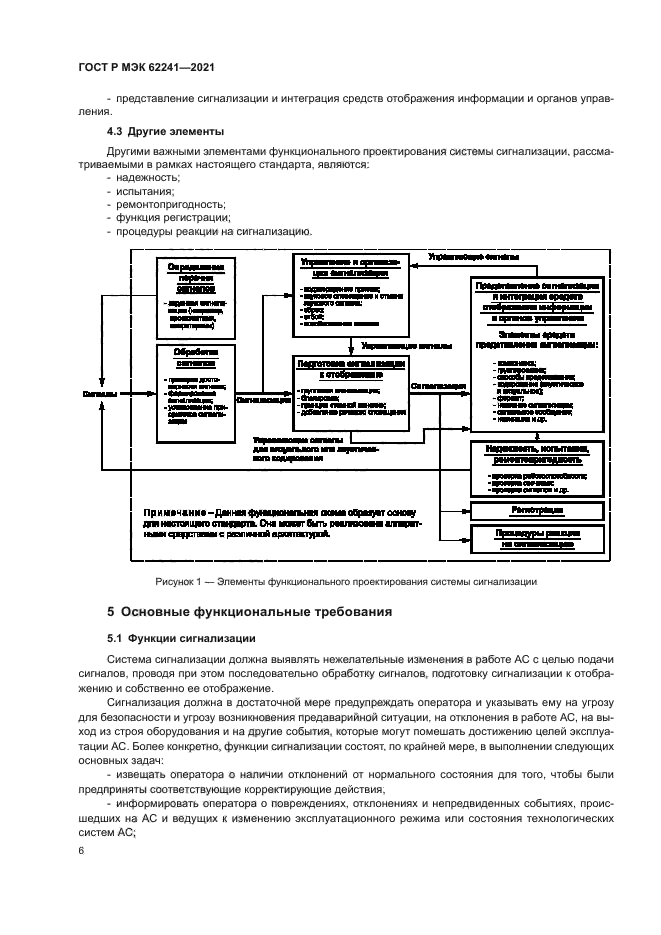 ГОСТ Р МЭК 62241-2021