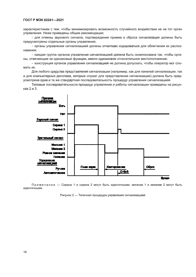 ГОСТ Р МЭК 62241-2021