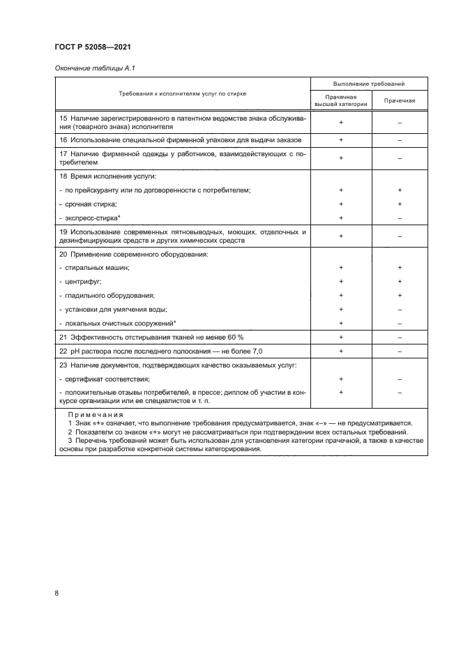 ГОСТ Р 52058-2021