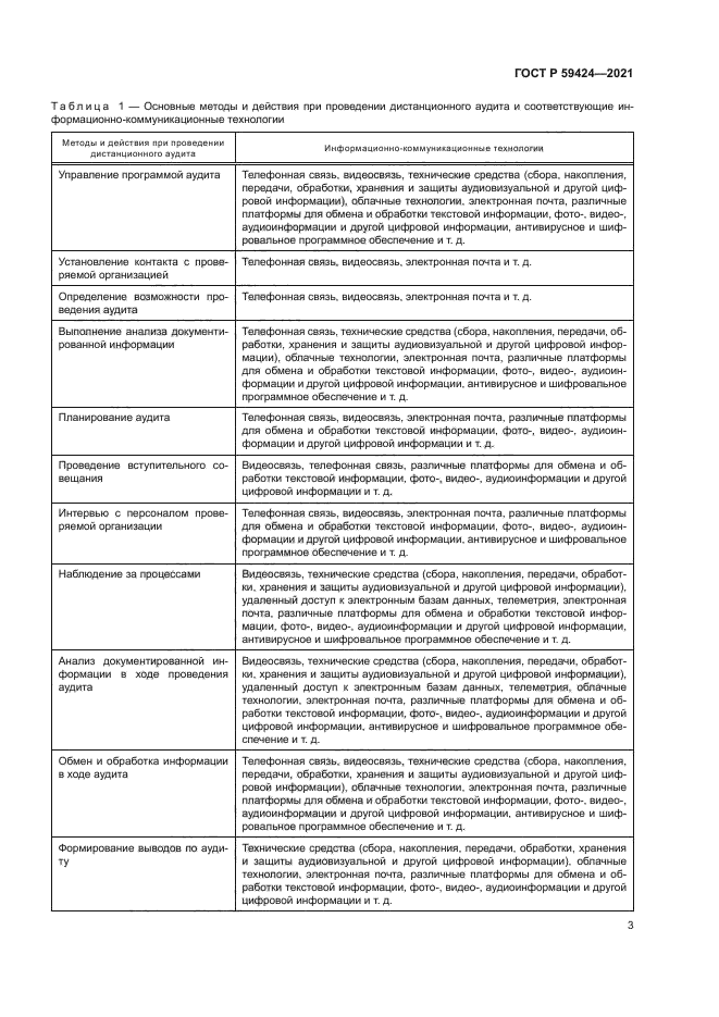 ГОСТ Р 59424-2021