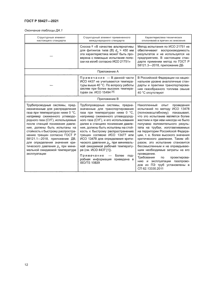 ГОСТ Р 59427-2021