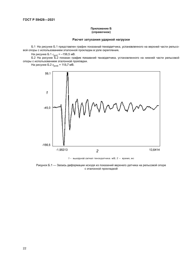 ГОСТ Р 59428-2021