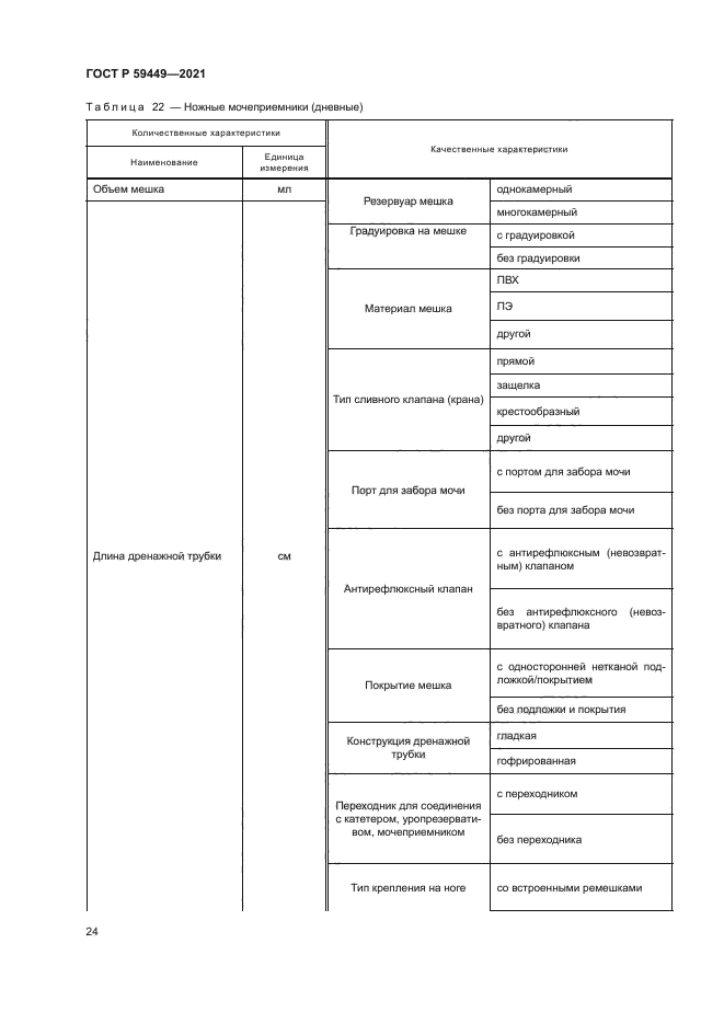 ГОСТ Р 59449-2021