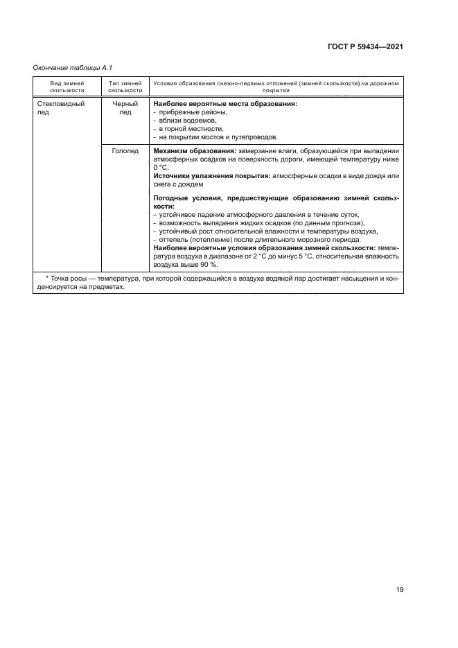 ГОСТ Р 59434-2021