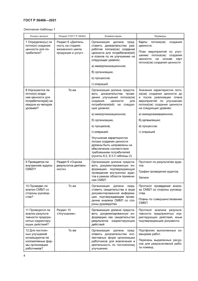 ГОСТ Р 56406-2021