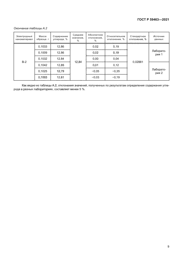 ГОСТ Р 59463-2021