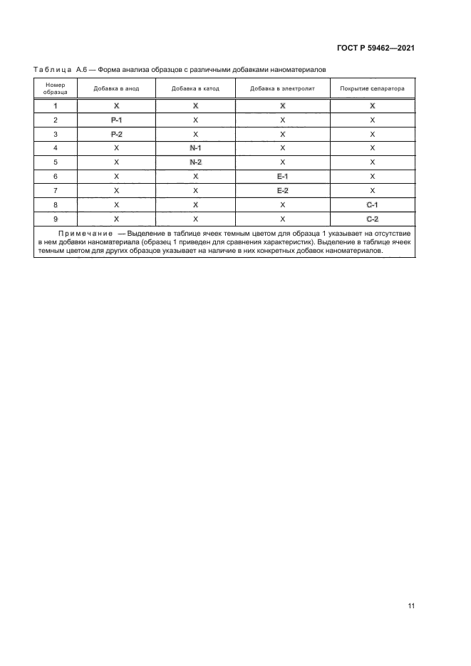 ГОСТ Р 59462-2021