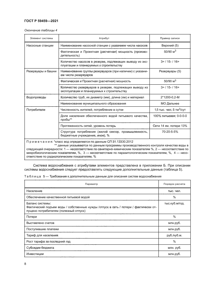 ГОСТ Р 59459-2021