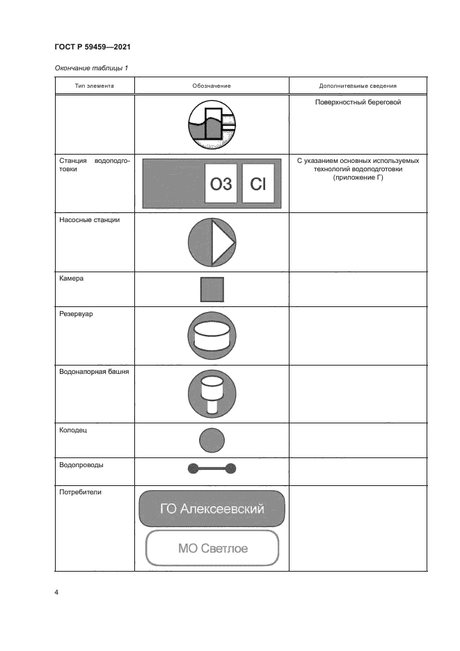 ГОСТ Р 59459-2021