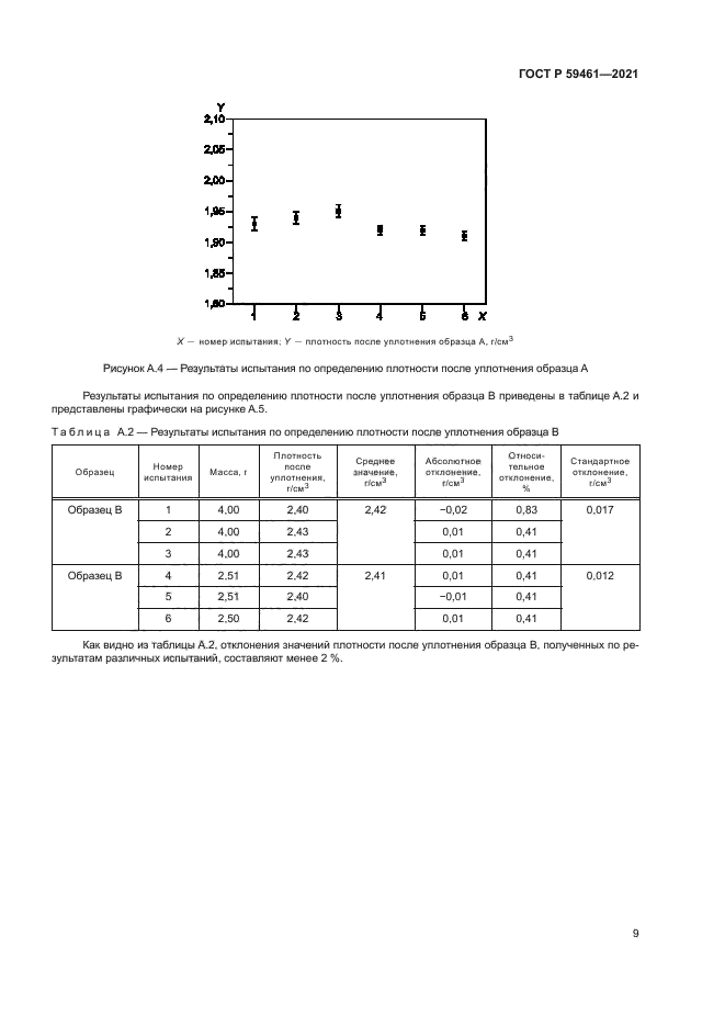 ГОСТ Р 59461-2021