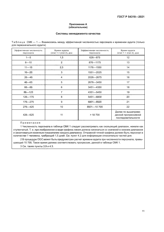 ГОСТ Р 54318-2021