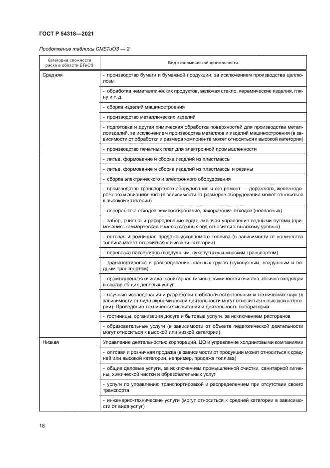 ГОСТ Р 54318-2021